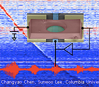 columbia-graphene-fm-transmitter-200-t.jpg