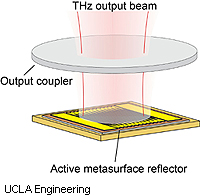 UCLA-terahertsi-laser-metapinta-2-200-t.jpg