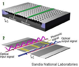 Sandia-uudenlainen-fotoninen-suodatin-275-t.jpg