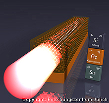 LASER-Julich-uusi-GeSn-laser-mikropiireille-t.jpg