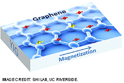 grafeeni-riverside-magnetic-graphene-250-t.jpg