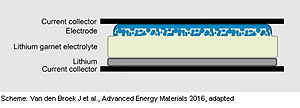 ETH-Zur-solid-electrolyte-2-300-t.jpg