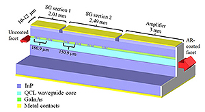 Northwestern-sinle-chip-tunable-lasereista-300.jpg