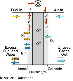 BNL-Harward-Solid_oxide_fuel_cell-250-t.jpg
