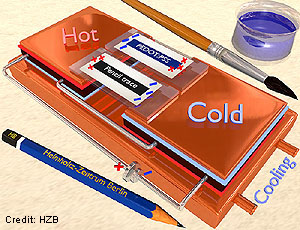HZB-yksinkertaisia-lamposahkoisia-300-t.jpg