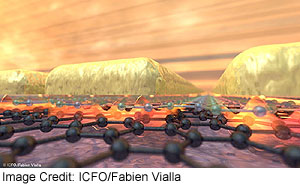 ICFO-nanofotoniikkaa-atomitasolla-300-t.jpg