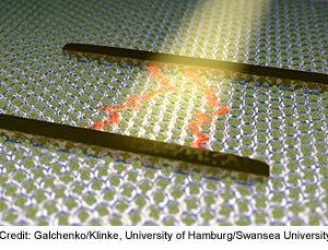 Swansea-Hamburg-metalli-nanoklusterit-puolijohteina-300-t.jpg