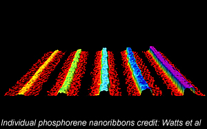 UCL-fosforeenin-nanonauhoja-300-t.jpg