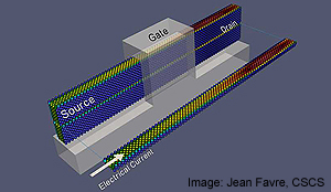 ETH-Zurich-simulaatio-nanoelektroniikalle-300-t.jpg