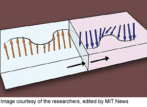 NUS-MIT-Wave-Computing-300-t.jpg