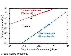 Osaka-terahertsi-ilmaisin-2-300-t.jpg