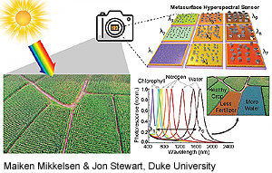 Duke-valoa-kaappaavat-nanokuutiot-multispektrinen-kamera-1-300-t.jpg