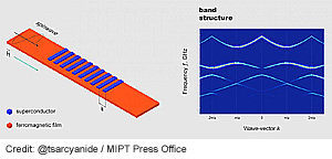 MIPT-metamateriaaleja-magnoniikalle-300-t.jpg