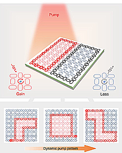 Penn-topologinen-eriste-fotoniikkaan-1-250.jpg