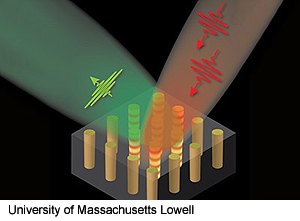 UMass-Lowell-metamateriaali-valon-hyodyntamiseen-300-t.jpg