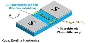Wurzburg-lasketaan-nopeammin-kvasihiukkasilla-300-t.jpg