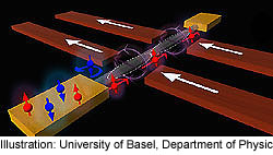 Basel-tehokas-venttiili-elektronien-spinille-250-t.jpg