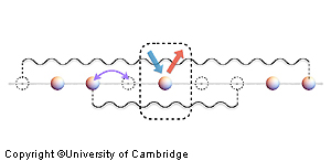 Kiinalaisten-CAMBRIDGE-vankka-kvanttisymmetria-300-t.jpg