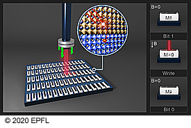 EPFL-huomisen-magneto-optinen-kiintolevy-275-t.jpg