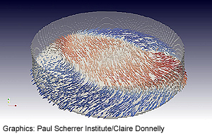 PSI-3D-kuvausta-magneettikentasta-300-t.jpg