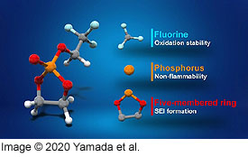 Tokio-fluori-elektrolyytti-litium-ioni-akuille-275-t.jpg
