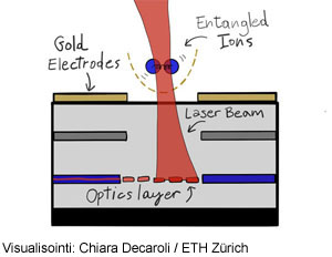 ETH-kuituoptinen-ioniloukutus-kvanttitietokoneelle-300-t.jpg