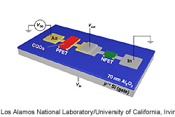 Los-Alamos-kvanttipiste-transistori-250-t.jpg