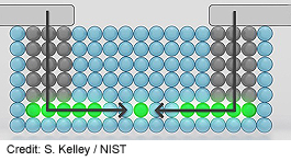 NIST-konsepti-yhden-atomin-transistorille-265-t.jpg