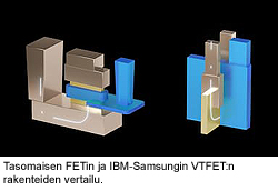 IBM-IEDM-Samsung-VTFET_Side_Comparison-250-t.jpg