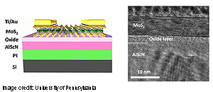 Penn-diodi-memristori-toimii-ROM-ja-RAM-300-t.jpg