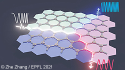 EPFL-topologinen-suunta-vakaaksi-jqi-250-t.jpg