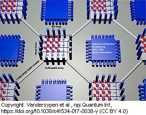 Julich-puolijohde-kvanttiprosessori-Shuttling-300-t.jpg