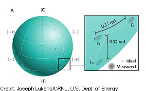 ORNL-realisoida-kvanttiviestintaa-Purdue-300-t.jpg
