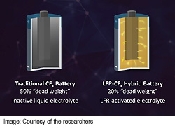 MIT-High-Energy-Battery-250-t.jpg
