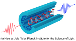 Max-Planck-yhden-fotonin-ylosmuunnos-vedyssa-250-t.jpg